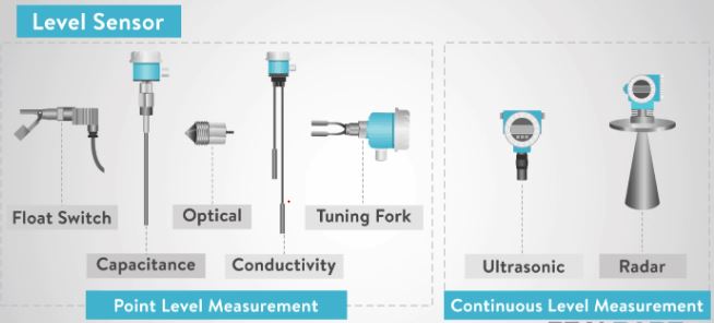 Doseren van melkpoeder